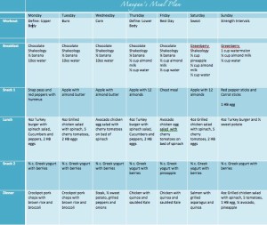 meal plan, piyo meal plan, clean eating, piyo progress