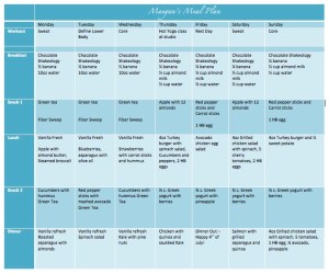 3 Day refresh meal plan, 3 Day refresh, PiYO, PiYO meal plan, clean eating, vegan cleanse, cleanse, refresh, shakeology, fiber sweep