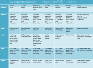 PIYO week 7 meal plan