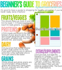 guide to grocery shopping, how to meal plan, clean eating tips