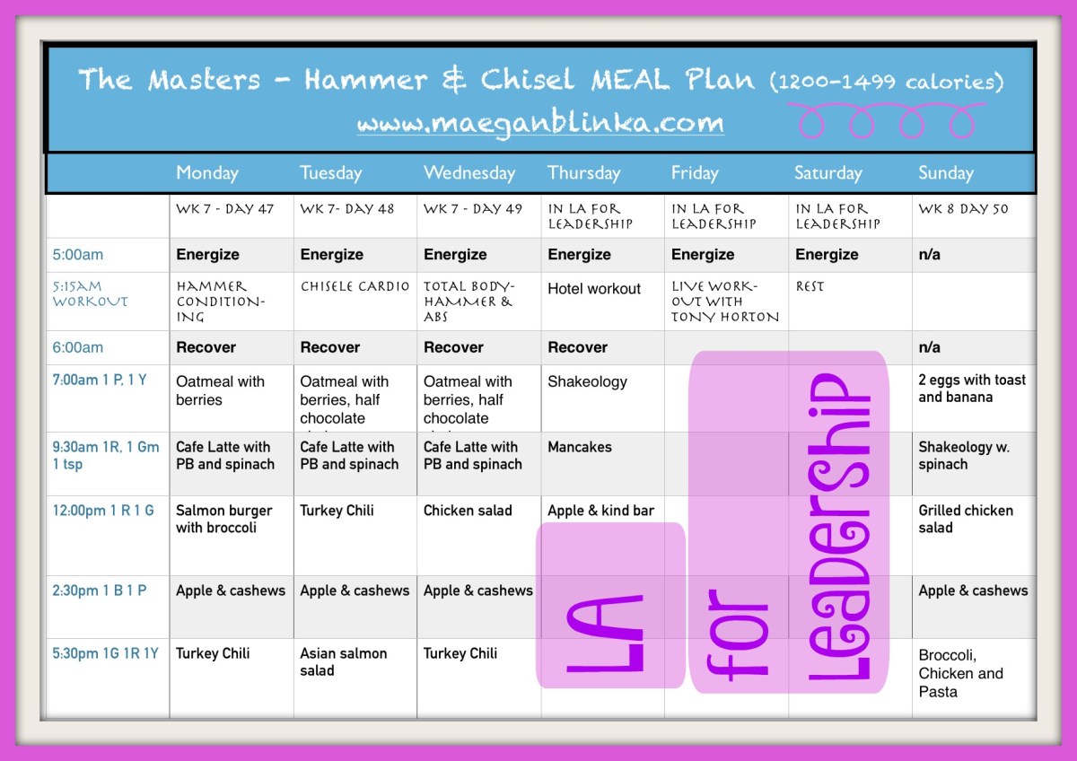 Hammer and Chisel meal plan, 21 day fix extreme example meal plan, traveling snacks, traveling and staying on track, 21 day fix example meal plan