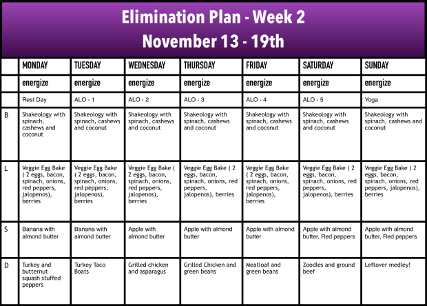 Elimination Plan week 2 meal plan