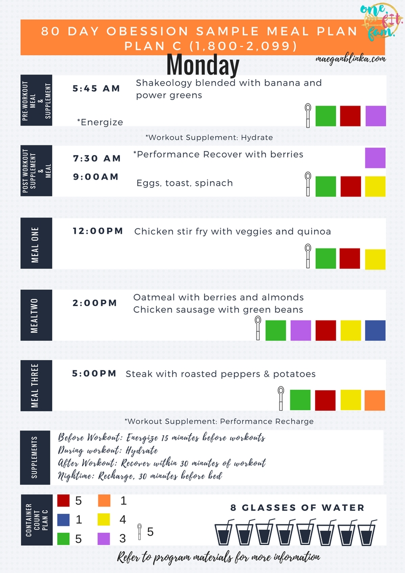 Maegan Blinka, Megan Blinka, Week 4 80 day obsession, Phase 1 80 day obsession results, 80 day obsession results meal plan A, Example 80 day obsession meal plan A, Example 80 day obsession meal plan C, Example 80 day obsession meal plan F, Family fitness, How to get your family involved with fitness, Chalkboard inspiration wall, How to get a lifted booty, What workouts will tone and lift your booty, Fabletics activewear