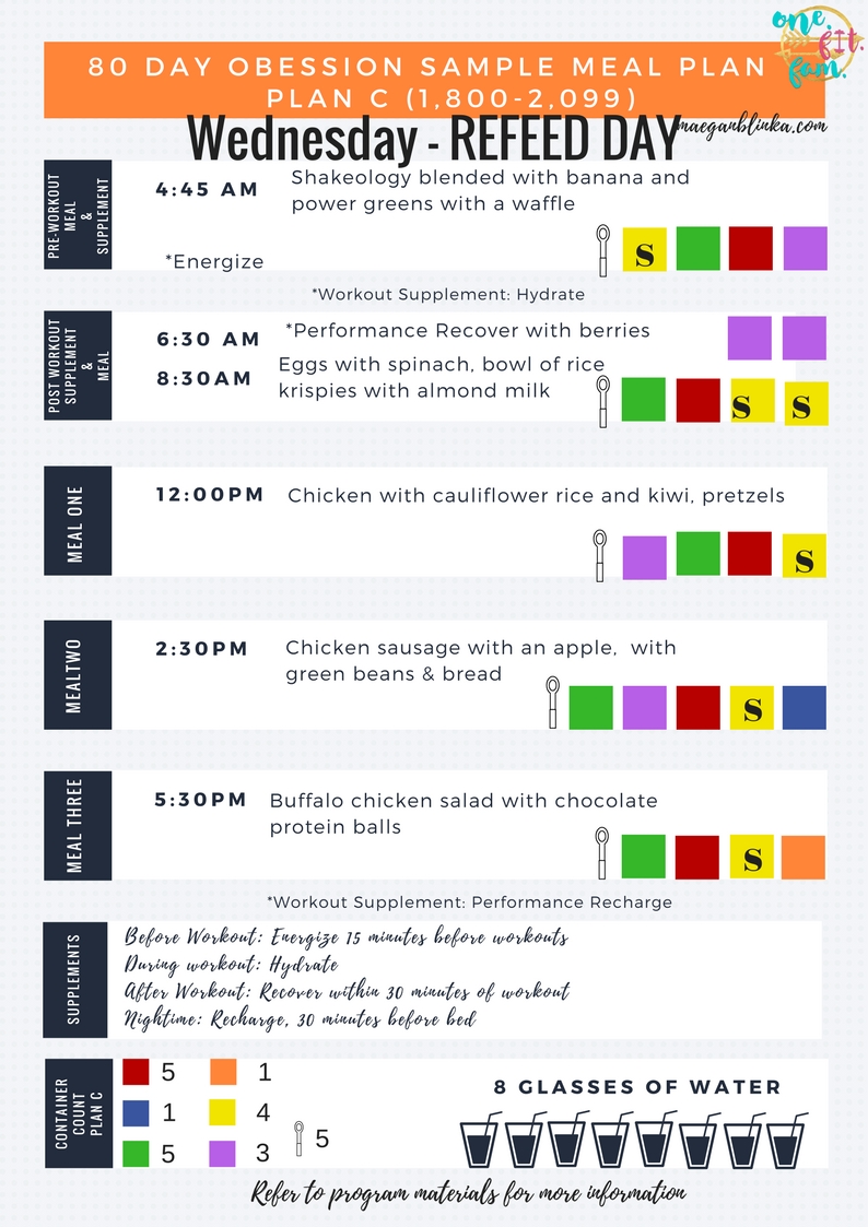 Maegan Blinka, Megan Blinka, 80 day obsession results, how to get our kids to eat vegetables, Fit and active family ideas, 80 day obsession results, what is 80 day obsession, 80 day obsession testimonials, Fit family, How to build a strong relationship, 80 day obsession meal plans, example 80 day obsession meal plan, 80 day obsession refeed day meal plan ideas, what is refeed day, what are supplemental yellows, Meal plan example F, Meal plan example C, how to figure out how many calories you should eat in a day, 80 day obsession transformations