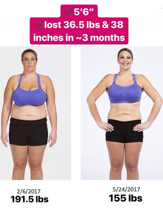 2B Mindset results 3